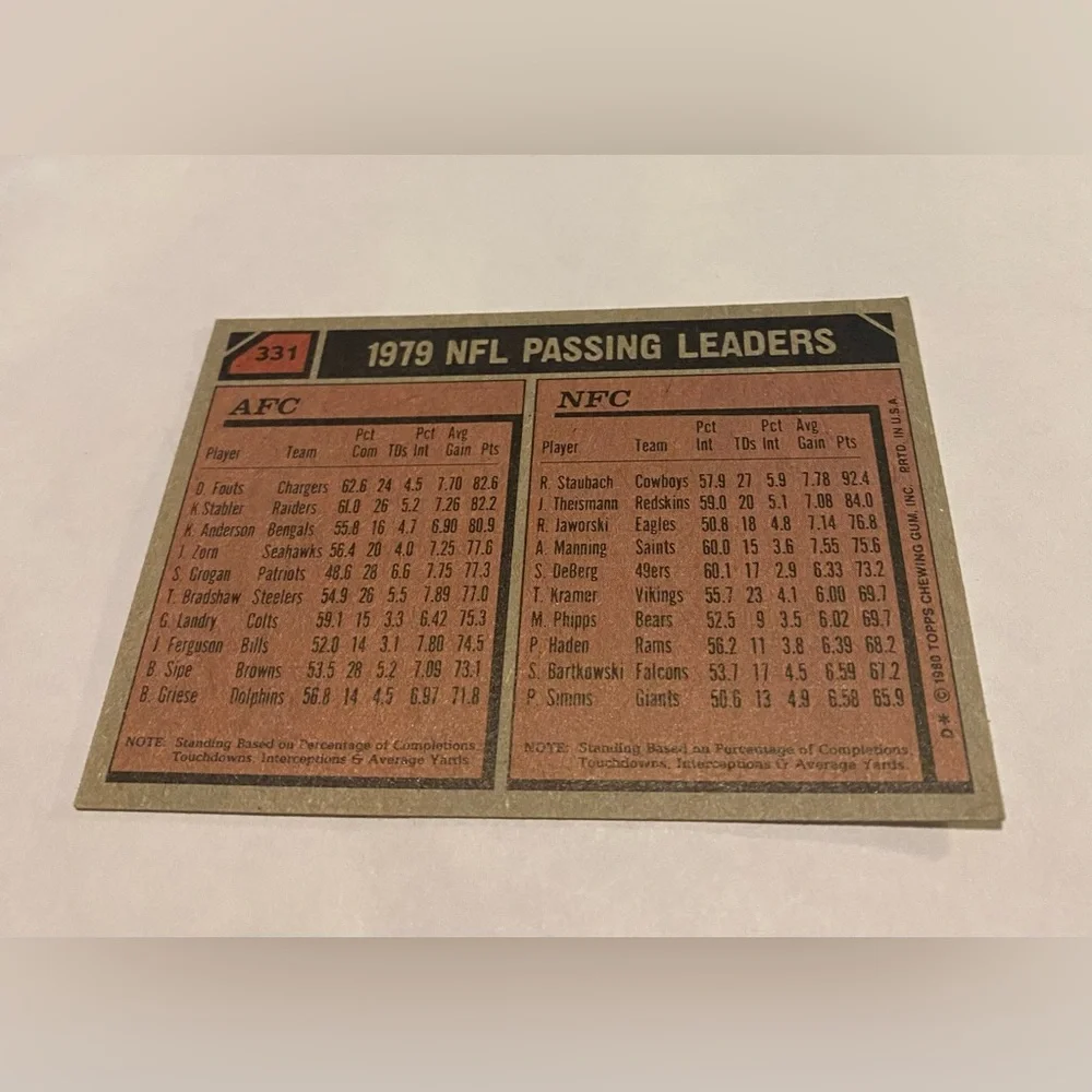 Roger Staubach/Dan Fouts 1979 NFL Passing Leaders 1980 Topps Football Card